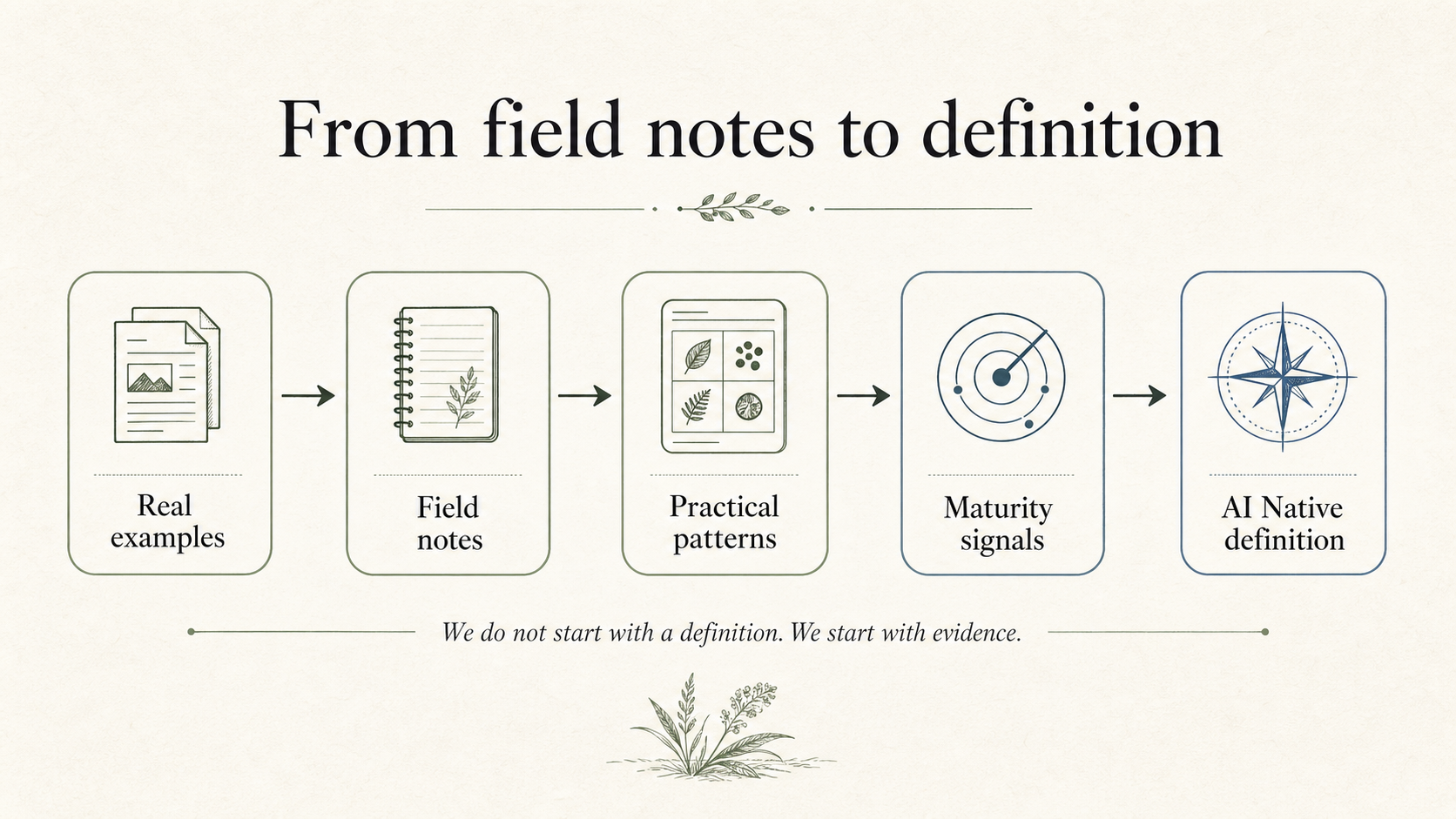 Practical Pattern Notes WhatIsAINative – A Living Field Guide to AI-Native Patterns